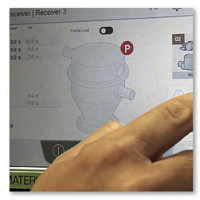 Conair Group SmartFLX